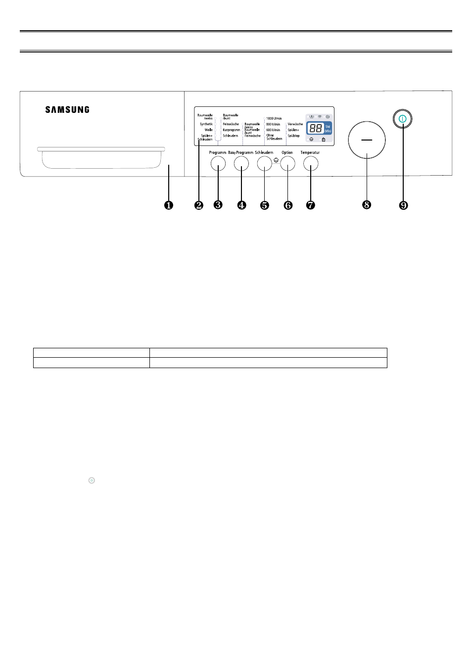 Waschbetrieb, Übersicht über das bedienfeld | Samsung F843 Benutzerhandbuch | Seite 6 / 13