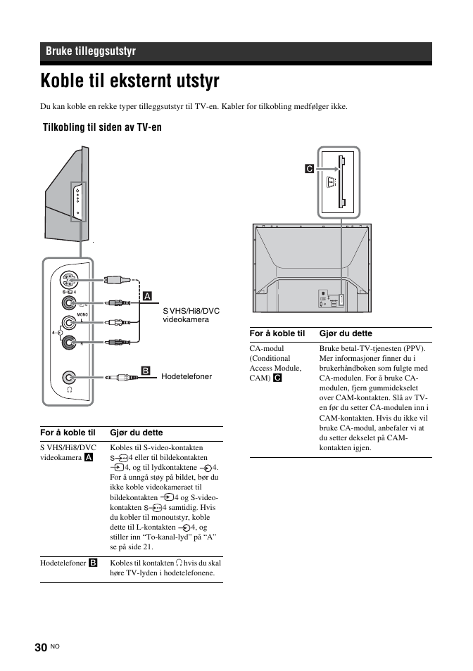 Koble til eksternt utstyr, Bruke tilleggsutstyr, Tilkobling til siden av tv-en | Sony GRAND WEGA KDF-50E2000 Benutzerhandbuch | Seite 190 / 200