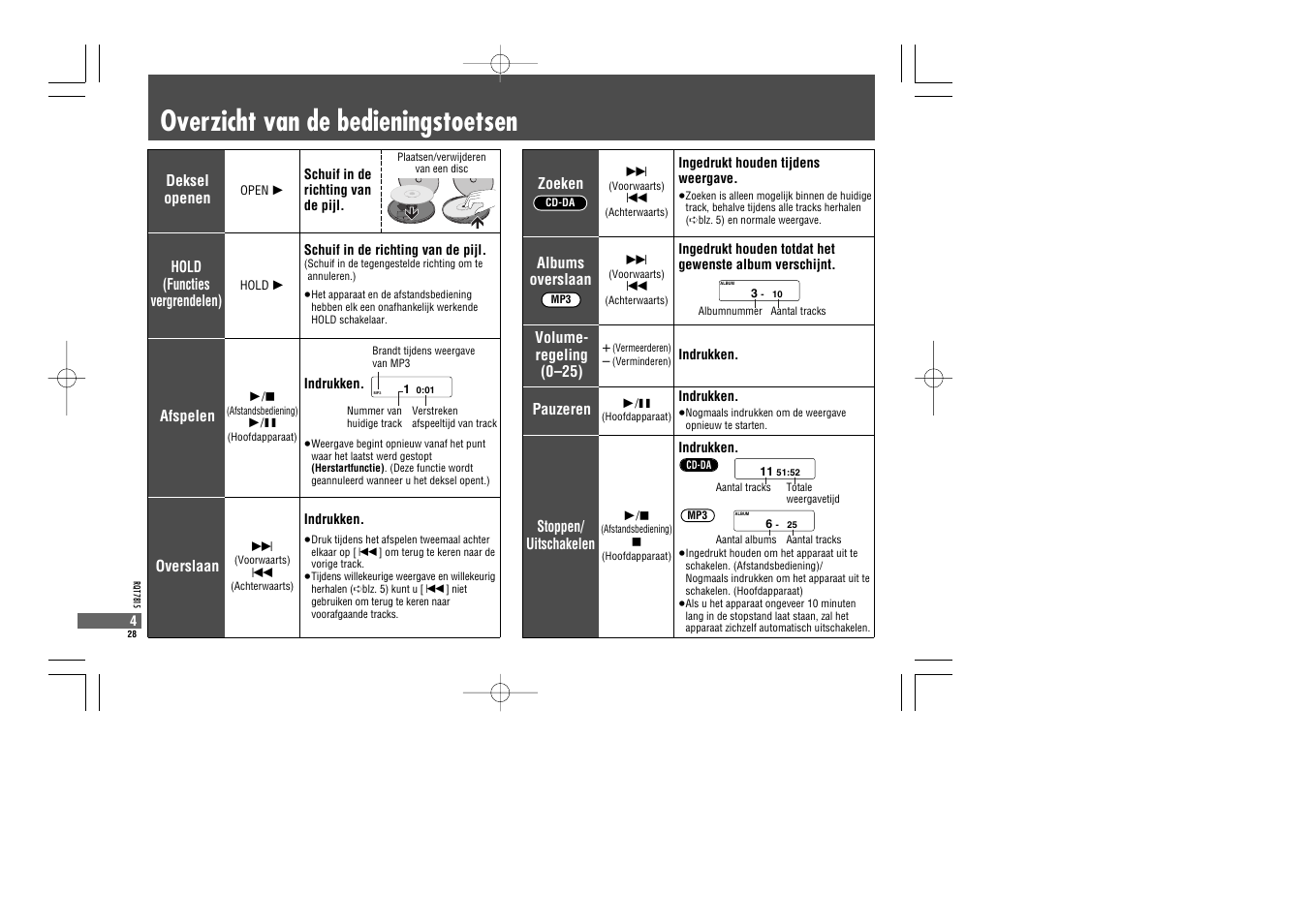 Overzicht van de bedieningstoetsen | Panasonic SL CT 520 EG 9 S Benutzerhandbuch | Seite 28 / 84