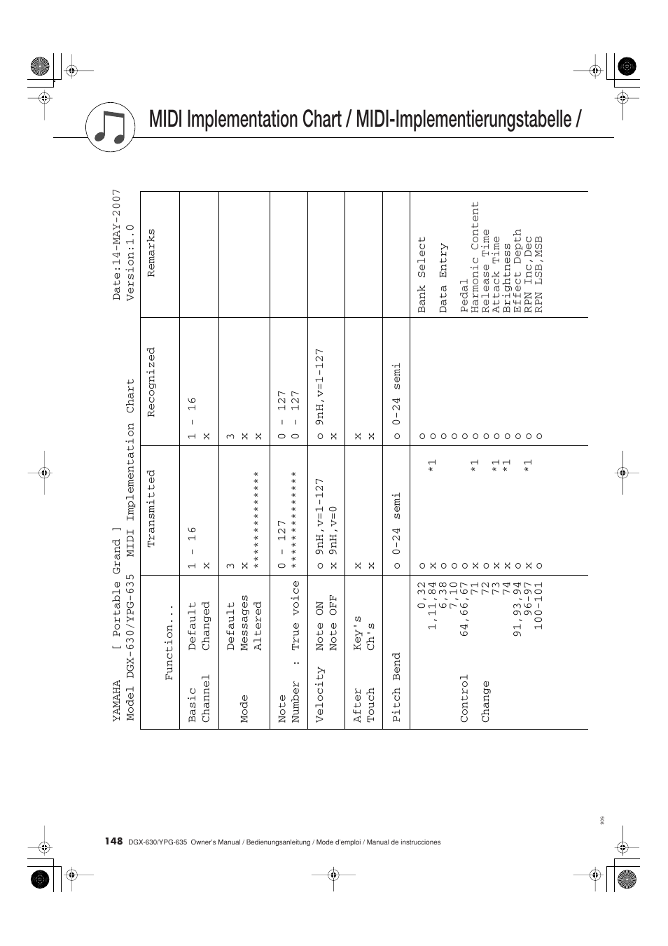 Midi-implementationstabelle | Yamaha DGX-630 Benutzerhandbuch | Seite 148 / 160