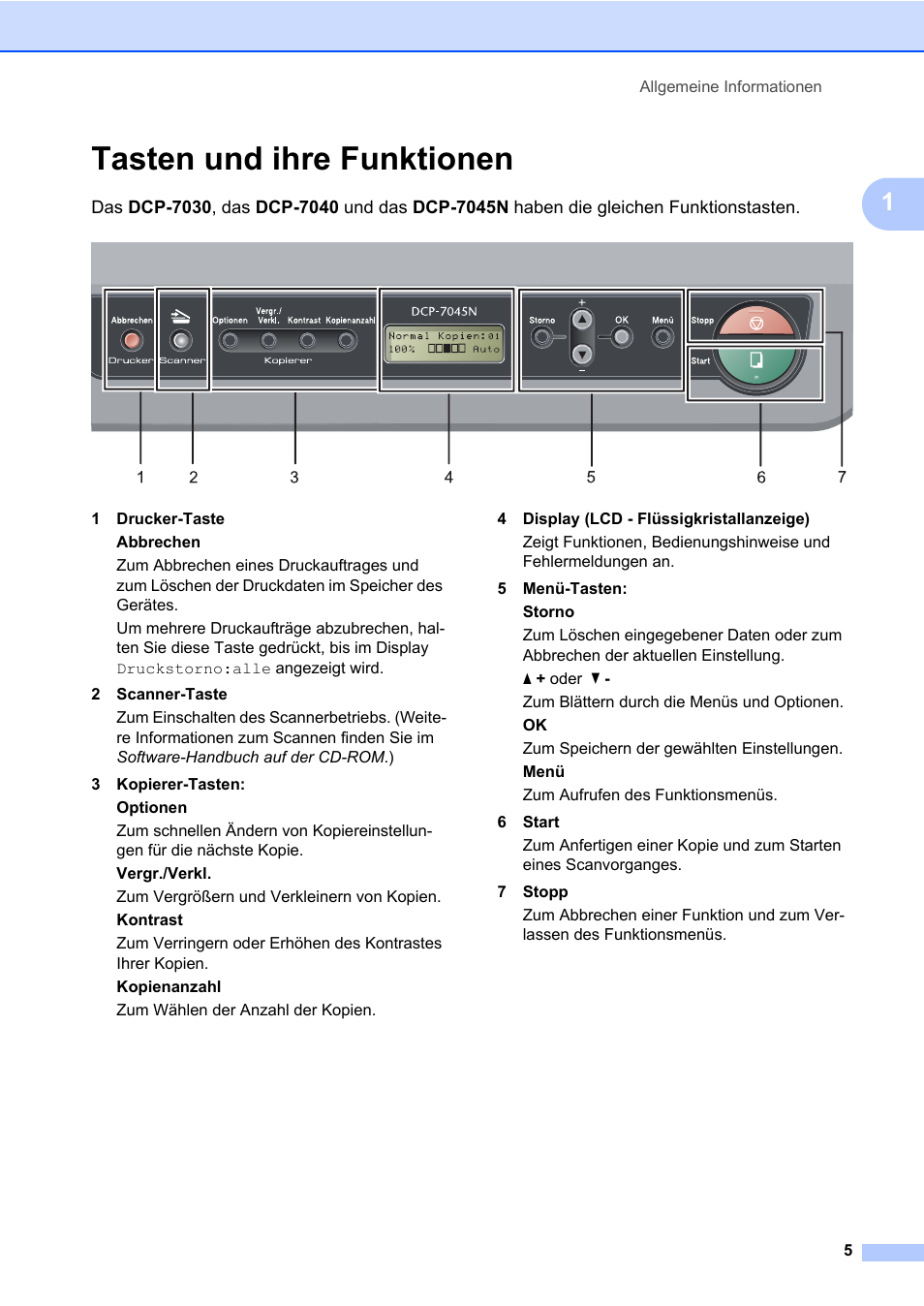 Tasten und ihre funktionen | Brother DCP-7045N Benutzerhandbuch | Seite 13 / 108