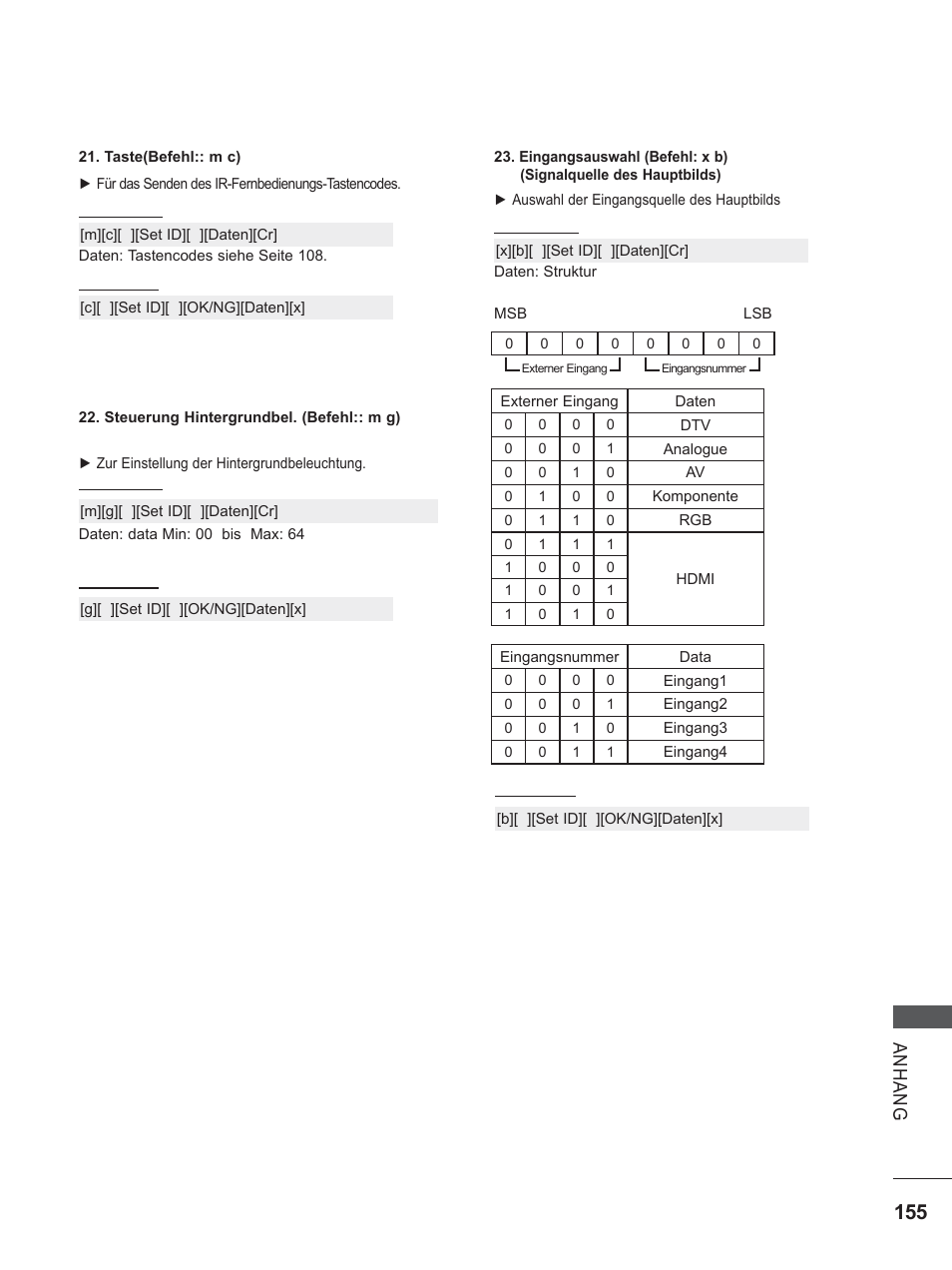 Anhang | LG 22LD350C Benutzerhandbuch | Seite 203 / 206