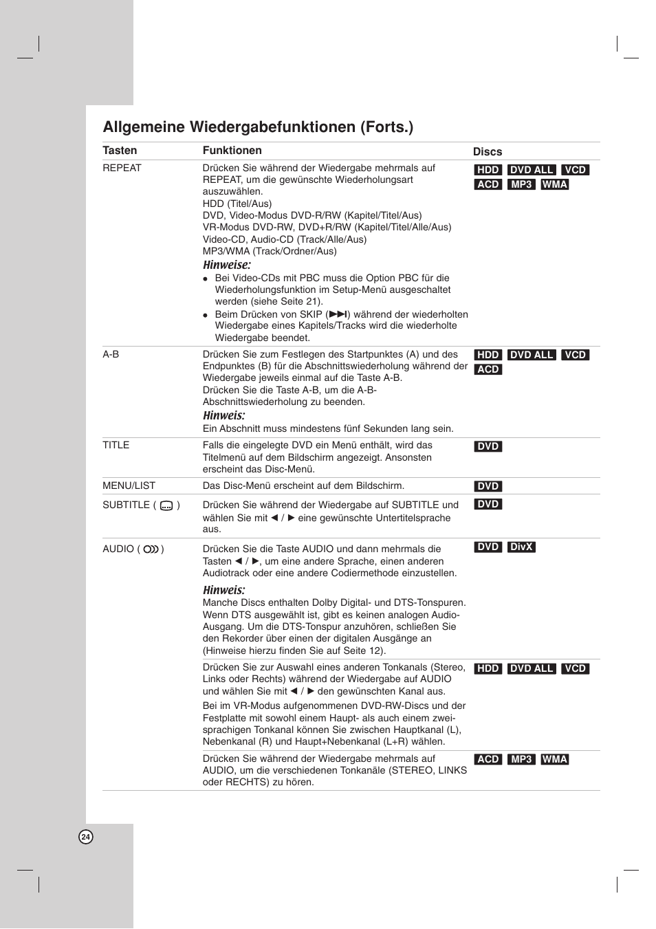 Allgemeine wiedergabefunktionen (forts.) | LG RH256 Benutzerhandbuch | Seite 24 / 58