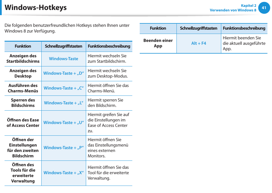 Windows-hotkeys | Samsung NP355V5C Benutzerhandbuch | Seite 42 / 144