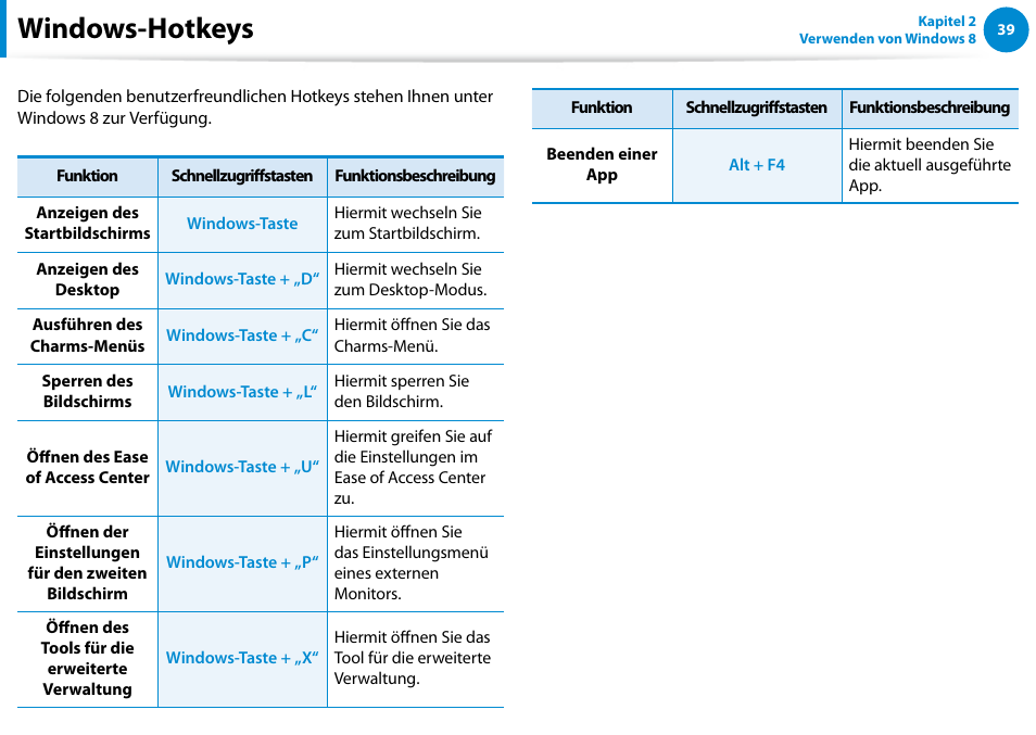 Windows-hotkeys | Samsung DP700A7D Benutzerhandbuch | Seite 40 / 138
