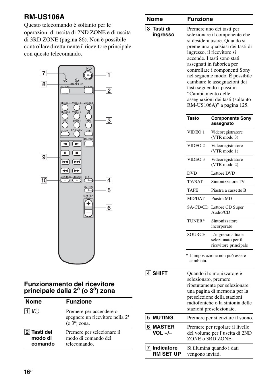 Rm-us106a, Funzionamento del ricevitore principale dalla 2, Zona | Sony STR-DA7100ES Benutzerhandbuch | Seite 314 / 443