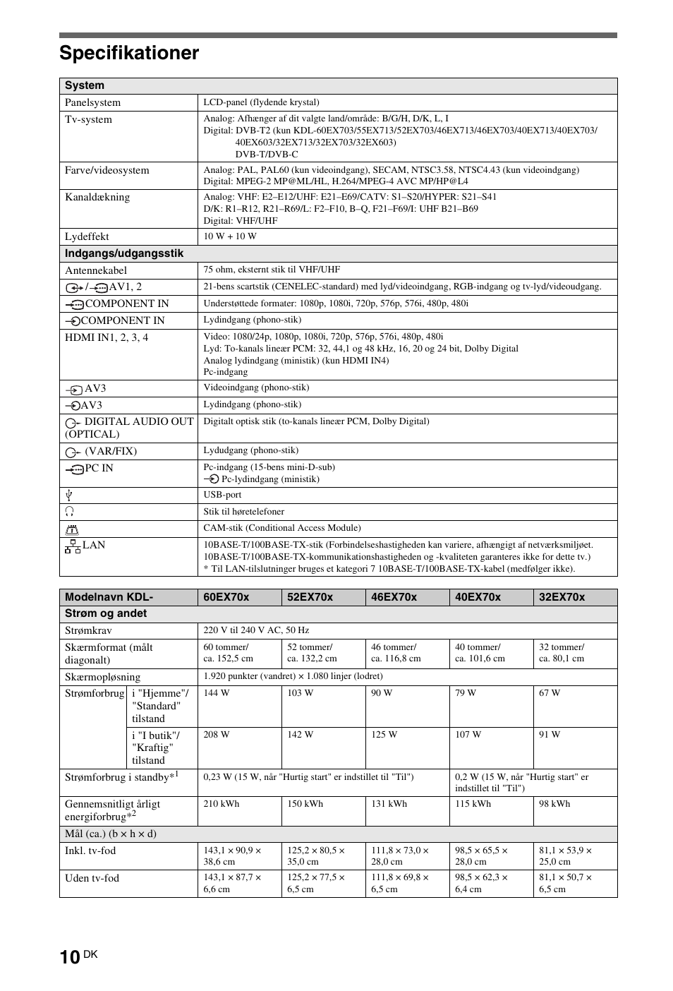 Specifikationer | Sony KDL-32EX700 Benutzerhandbuch | Seite 128 / 308