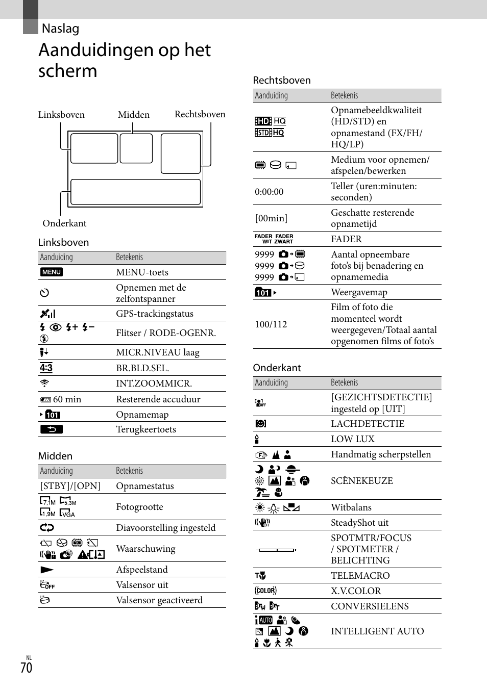 Naslag, Aanduidingen op het scherm | Sony HDR-CX305E Benutzerhandbuch | Seite 222 / 303