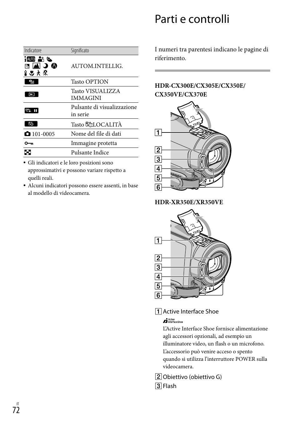 Parti e controlli | Sony HDR-CX305E Benutzerhandbuch | Seite 298 / 303