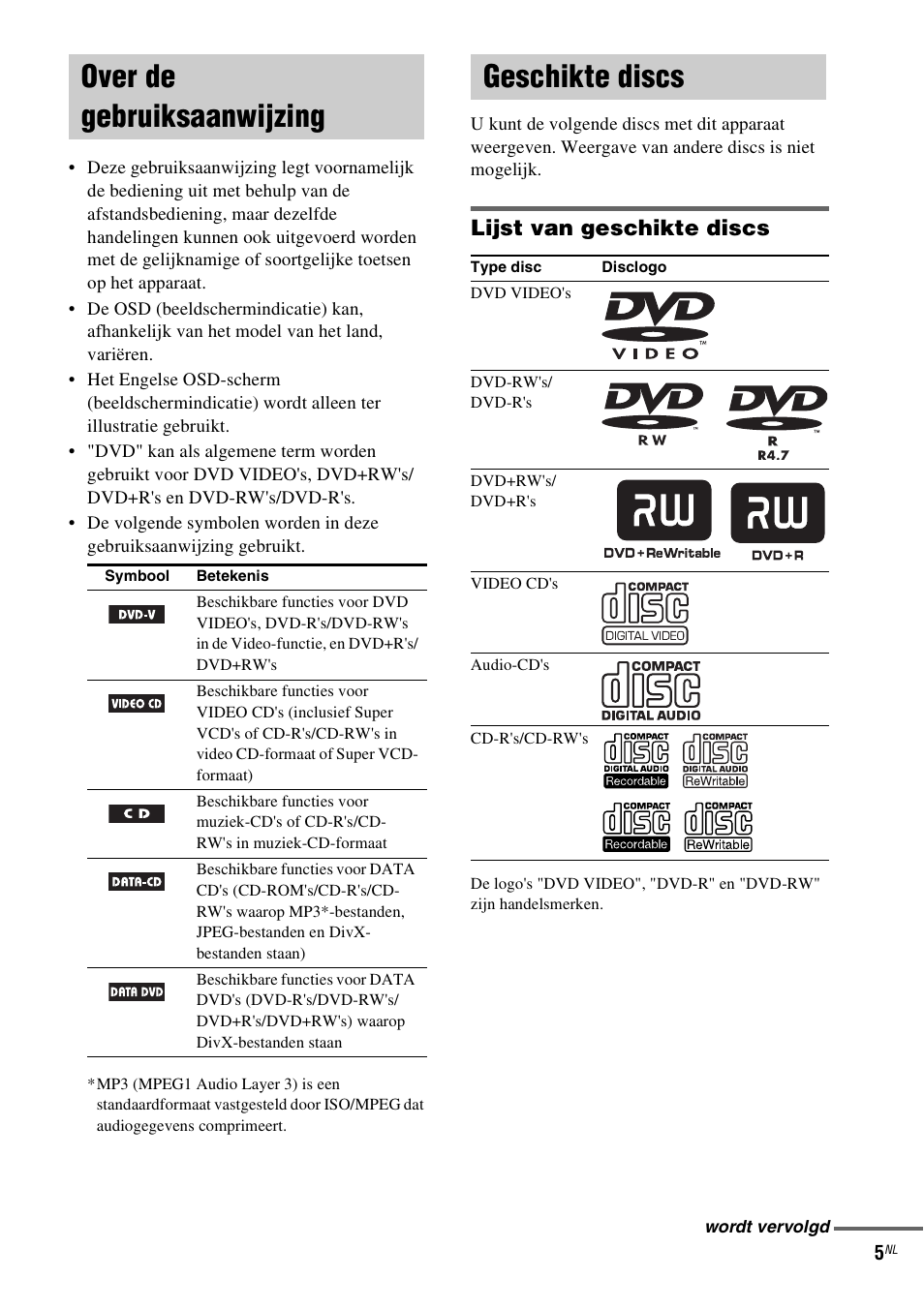Over de gebruiksaanwijzing, Geschikte discs, Over de gebruiksaanwijzing geschikte discs | Lijst van geschikte discs | Sony CMT-DF1 Benutzerhandbuch | Seite 59 / 112