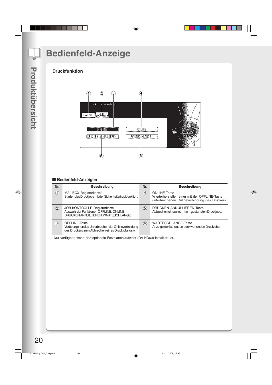 Druckfunktion, Bedienfeld-anzeige, Pr oduktüber sic ht 20 | Panasonic DP8035 Benutzerhandbuch | Seite 20 / 84