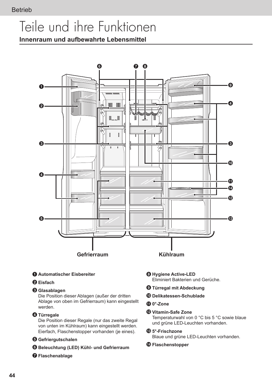 Teile und ihre funktionen, Betrieb, Innenraum und aufbewahrte lebensmittel | Panasonic NRBG53V2 Benutzerhandbuch | Seite 15 / 32