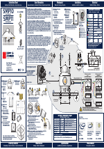 Kipp&Zonen SHP11 Pyranometers