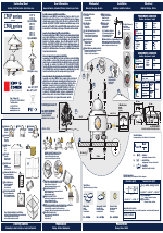 Kipp&Zonen CMP 22 Pyranometers