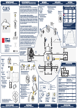 Kipp&Zonen CUV 5 UV Radiometers