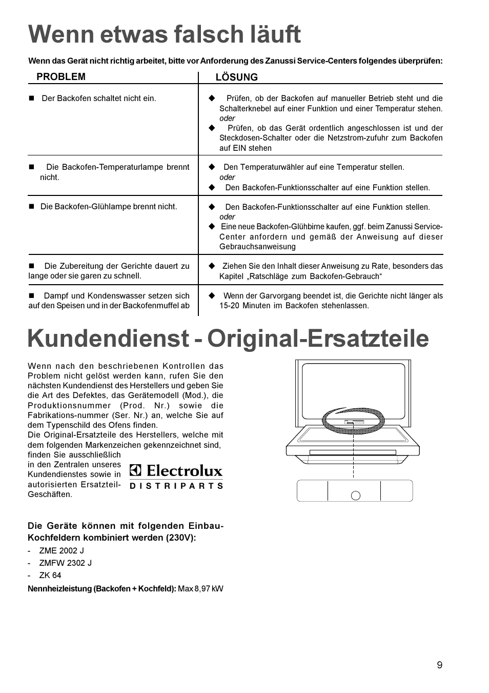 Wenn Etwas Falsch Lauft Kundendienst Original Ersatzteile Zanussi Zou 443 X Benutzerhandbuch Seite 9 12