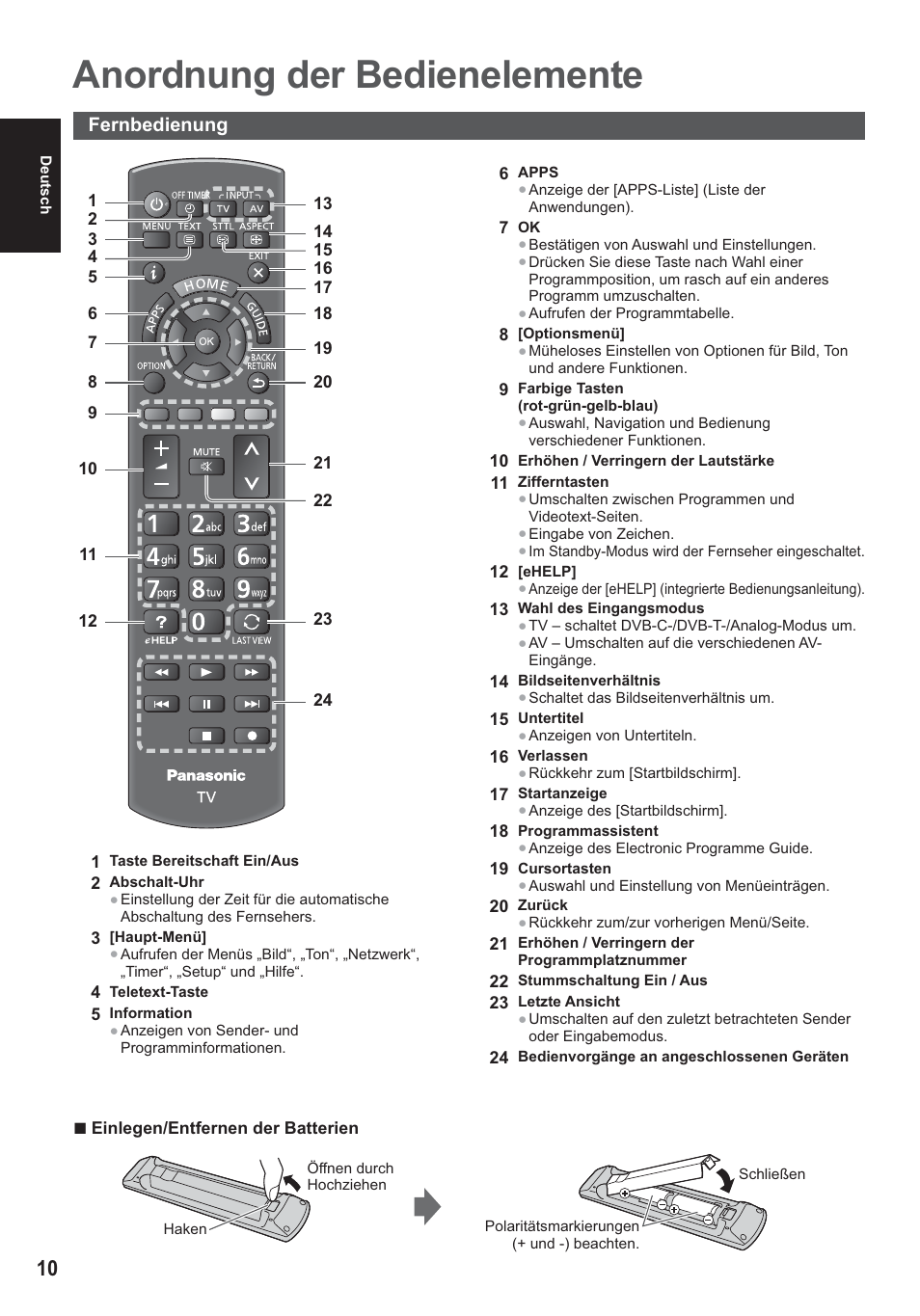 Пульт панасоник настроить телевизор. Panasonic TX-lr42et60. Пульт управления ТВ Панасоник. Пульт для телевизора Панасоник TX- lr47e5. Пульт от телевизора Panasonic тс2166r.