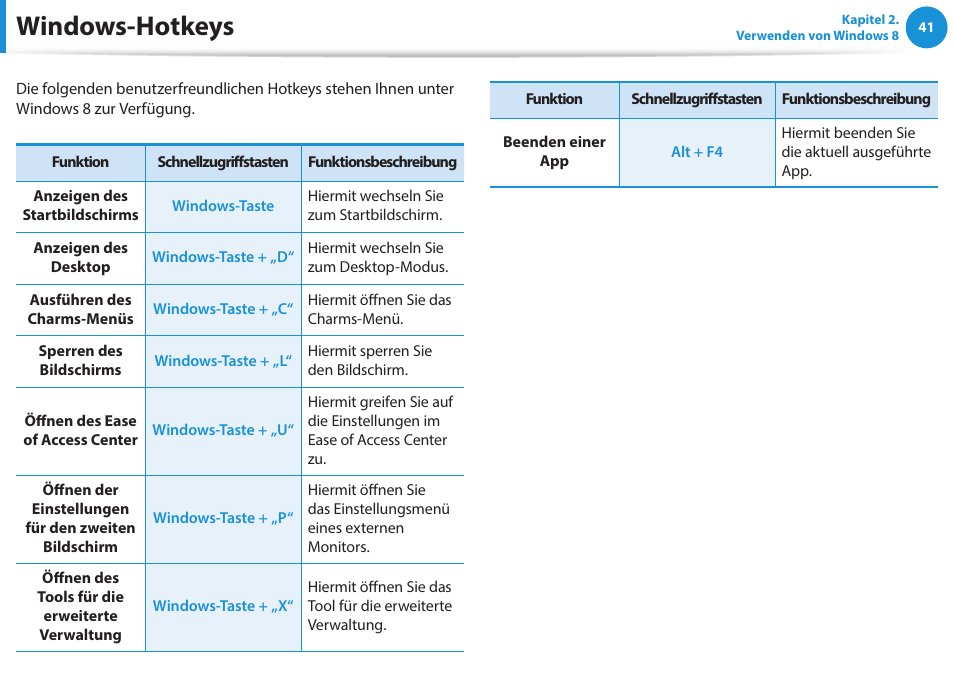Windows-hotkeys | Samsung NP470R5E Benutzerhandbuch | Seite 42 / 128